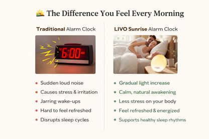 Sunrise Alarm Clock