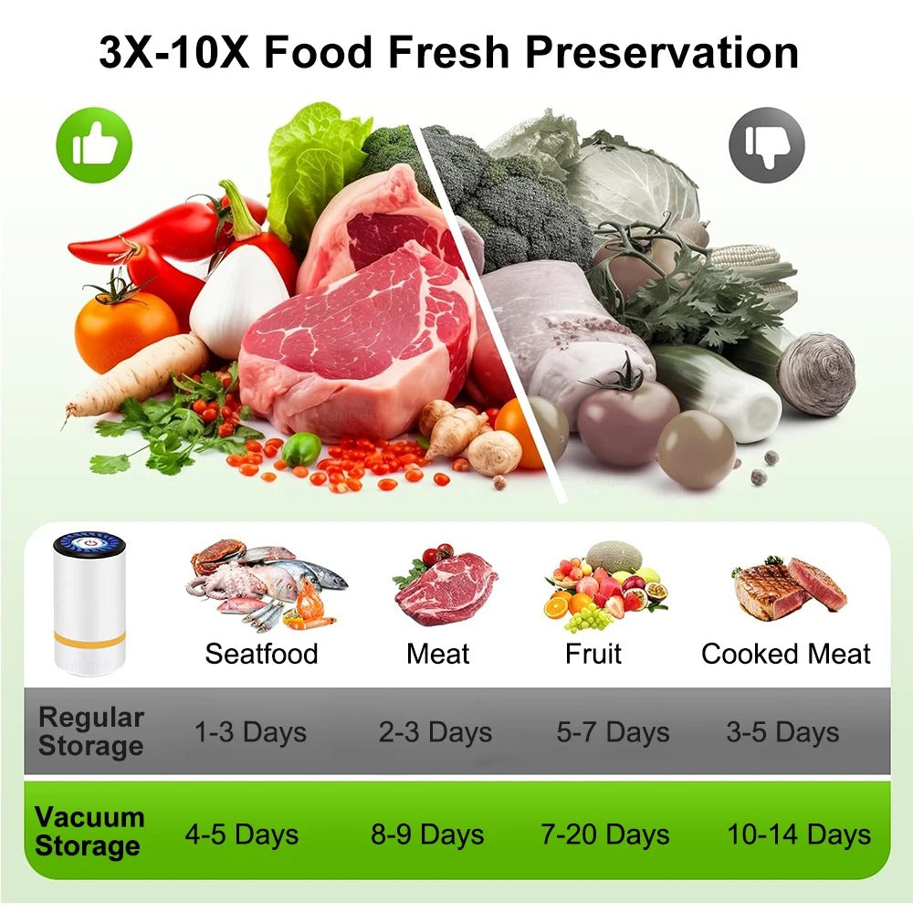 Vacuum Bag Sealer